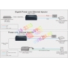 TRENDnet <TPE-111GI> Gigabit PoE Injector (1 UTP 10/100/1000 Mbps Data-In, 1 UTP 10/100/1000 Mbps PoE-Out)