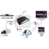 Aikitec Videokit <ATV-03BNC Plus> (RTL) (VGA 15F in/out, RCA in, S-video in, BNC  in) +б.п.