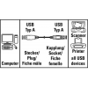 Кабель-удлинитель Hama H-30619 00030619 USB A(m) USB A(f) 1.8м серый