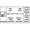 Кабель Hama H-29766 00029766 USB A(m) USB B(m) 1.8м черный