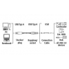 Кабель-удлинитель Hama 00054506 USB A(m) USB A(f) 3м