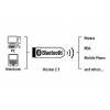 Контроллер USB Hama NanoBT 2.1+EDR (49232) (00049232)