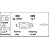 Адаптер Hama HDMI C (mini) (m)-A(f) позолоченные контакты (H-74233)