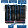 Шасси HPE BladeSystem BLc7000 2x2400W (681840-B21)