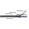 Кабель информационный Lanmaster TWT-5EFTP2-GY кат.5е F/UTP общий экран 2X2 PVC внутренний 305м серый