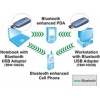 TRENDnet <TBW-102UB>Bluetooth USB Adaptor (Class I)