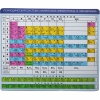 Коврик для  мыши CBR  CMP 023 "Chemistry", учебный, химия