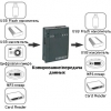 SYNCBOX Универсальный мост обмена данными между USB устройствами (USB1.1/2.0)